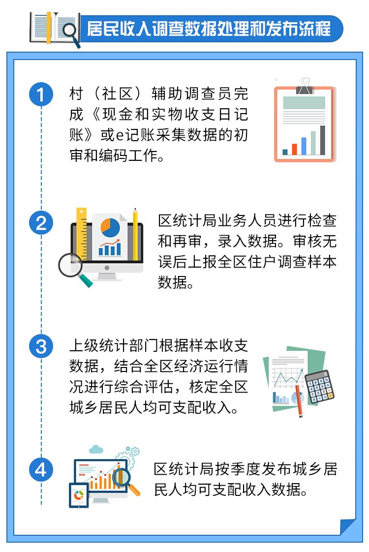 7777788888,警惕虚假宣传落实,统计解答解释落实